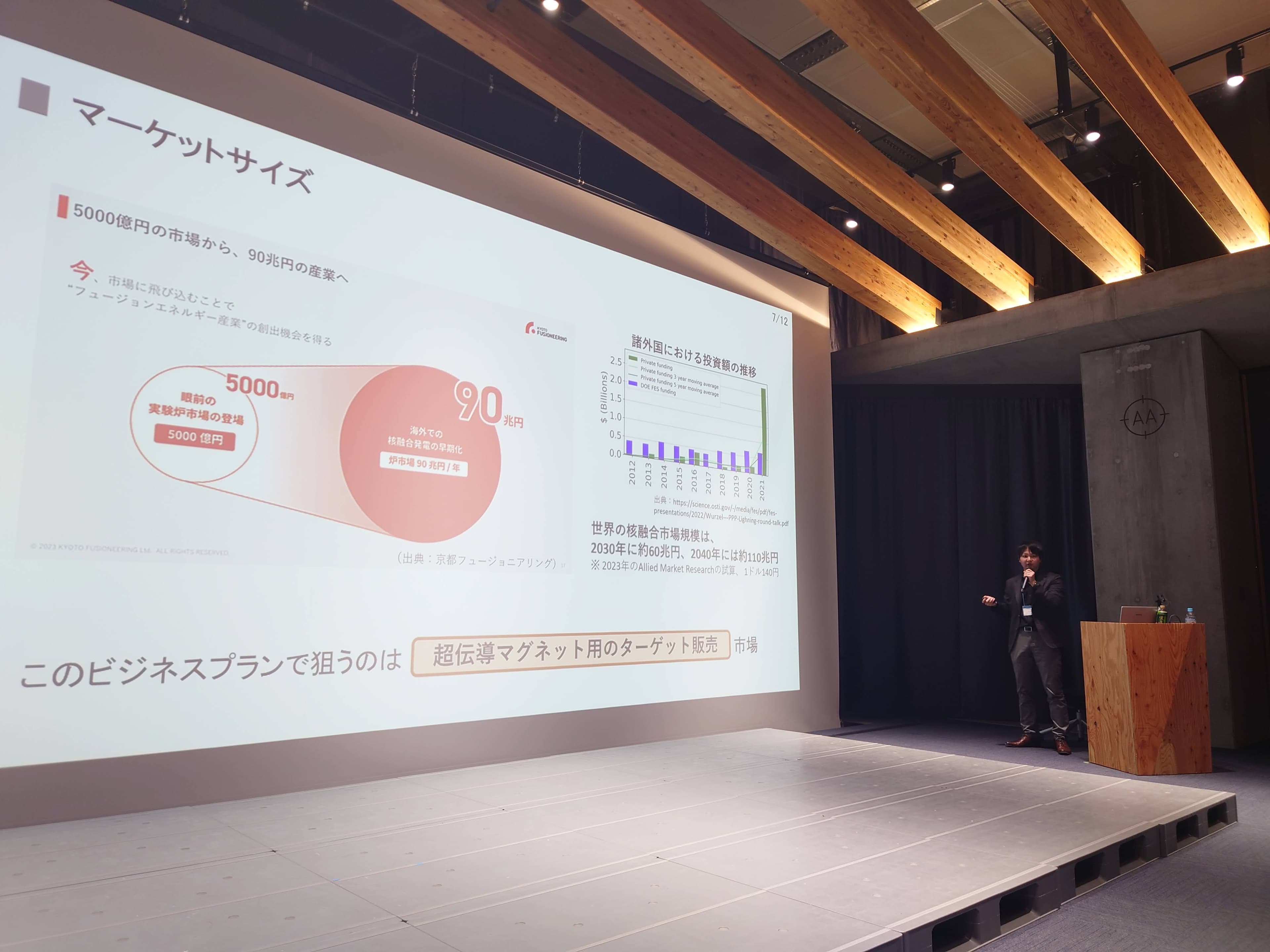 ACADEMIA PITCH（温故創新の森NOVARE, 2025）